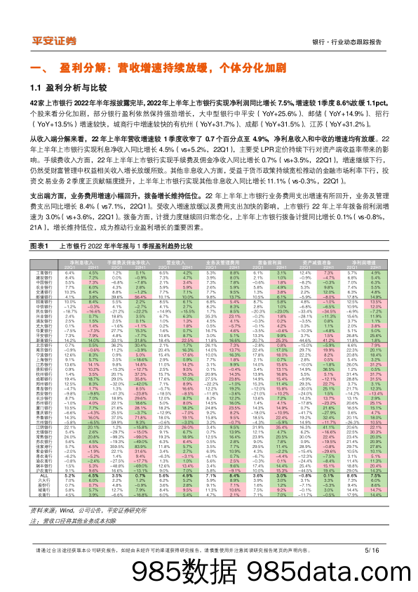 上市银行2022半年报综述：营收增长放缓，个体分化加剧_平安证券插图4