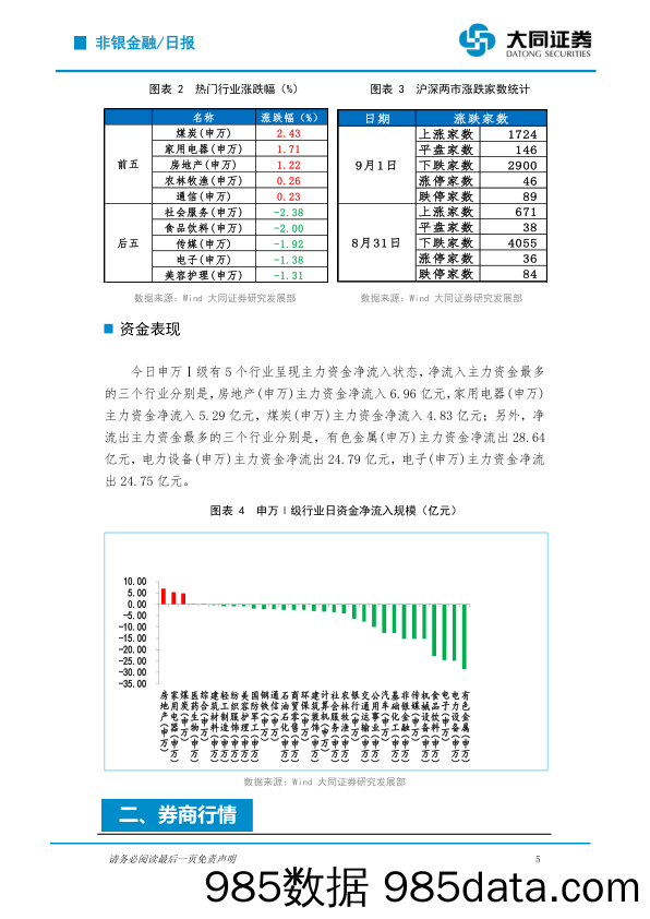 非银金融行业日报：九月初盘面仍不理想 国常会再度发声稳定投资者信心_大同证券插图4