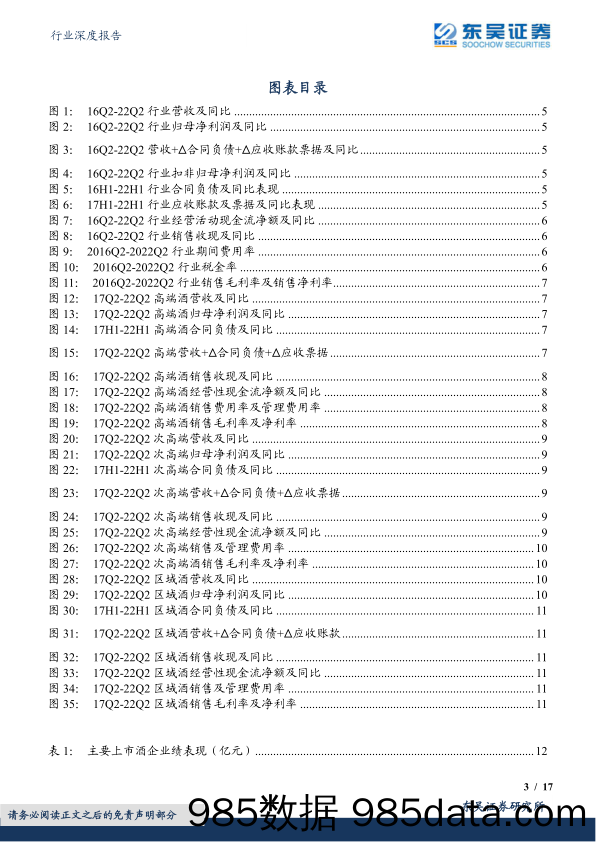 白酒中报总结：分化加剧，高端坚挺，行业经营最差时点已过_东吴证券插图2