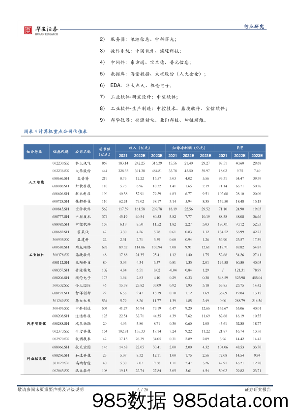 战略科技（计算机）行业周报：业绩低点已过，主题关注信创、业绩关注工业软件_华安证券插图5