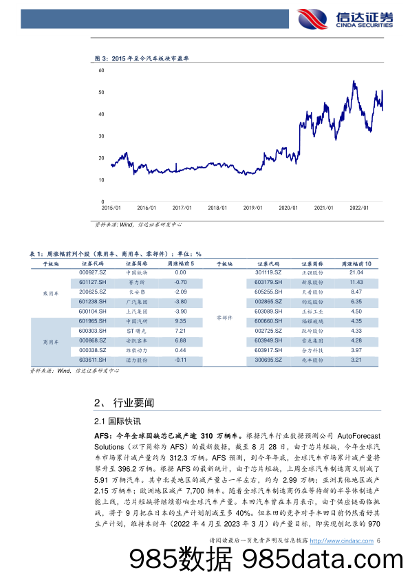 汽车行业周报：8月多家新势力销量同比高增，比亚迪表现亮眼_信达证券插图5