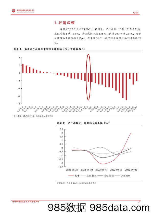 电子行业周报：高性能GPU受美国出口管制，军工电子表现稳健_东亚前海证券插图2