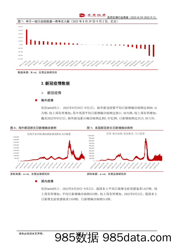 医药生物行业周报：国家医保局发布《关于印发医保中药配方颗粒统一编码规则和方法的通知》_东莞证券插图4