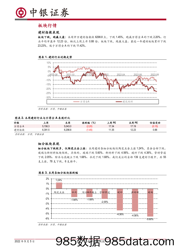 建材行业周报：新一轮督促政策叠加施工旺季，关注需求恢复_中银证券插图5