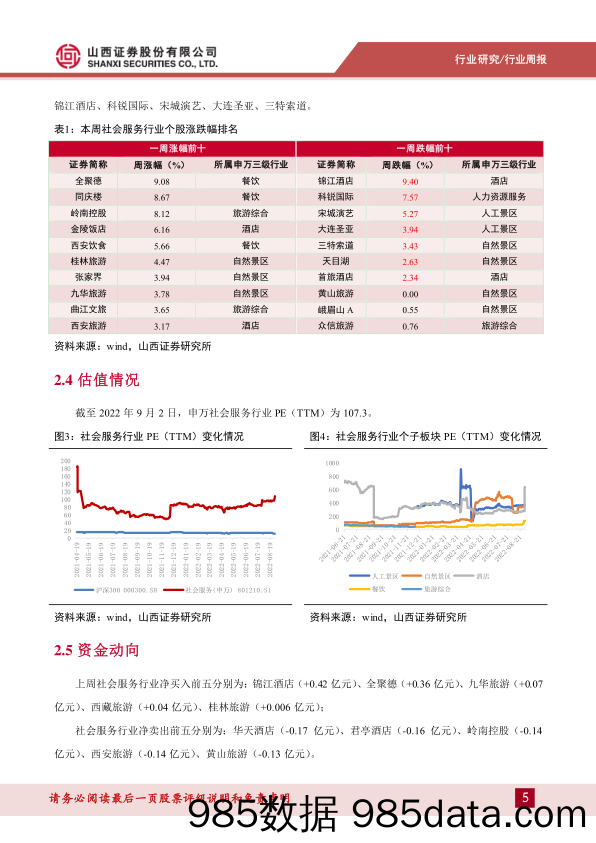 消费者服务行业周报：多地疫情散发，中秋节周边本地出游趋势显现_山西证券插图4