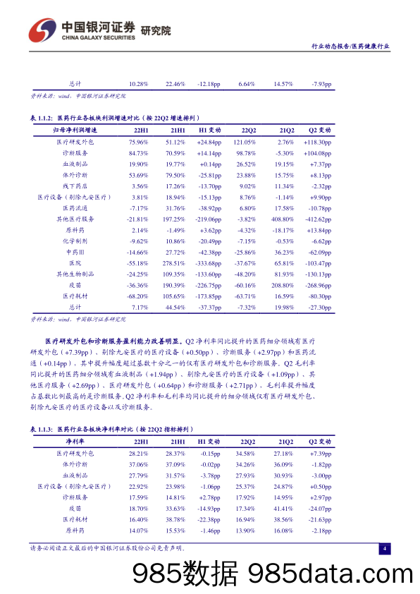 医药月报22 08：研发外包维持高景气，检测受益于全民核酸_中国银河插图3