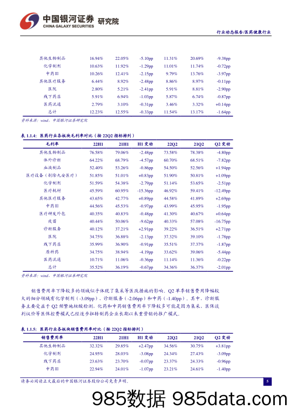 医药月报22 08：研发外包维持高景气，检测受益于全民核酸_中国银河插图4