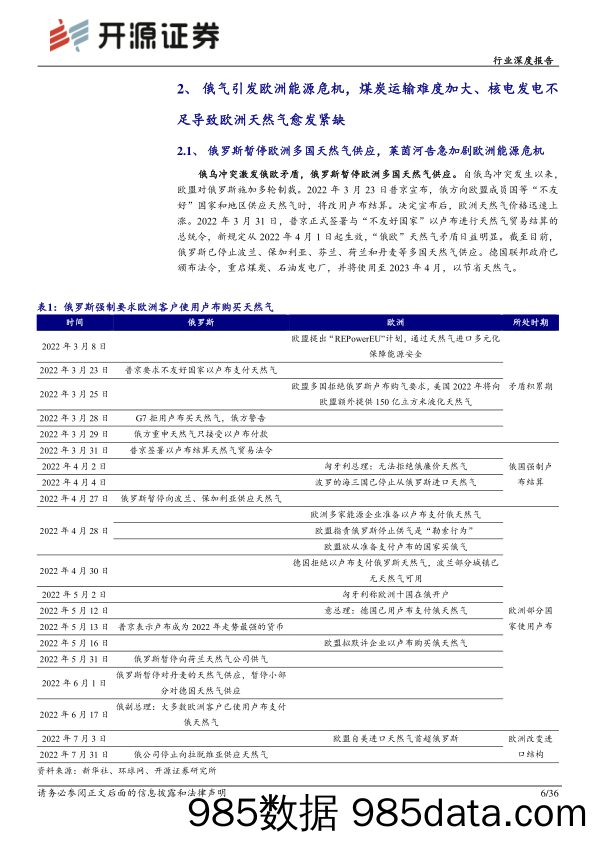 础化工行业深度报告：欧洲天然气危机愈演愈烈，有望推动国内部分化工品步入上行周期_开源证券插图5