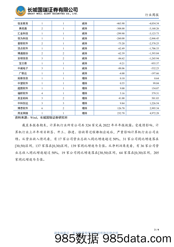 计算机行业双周报2022年第18期总第33期：推进绿色数据中心建设，规范行业布局_长城国瑞证券插图5