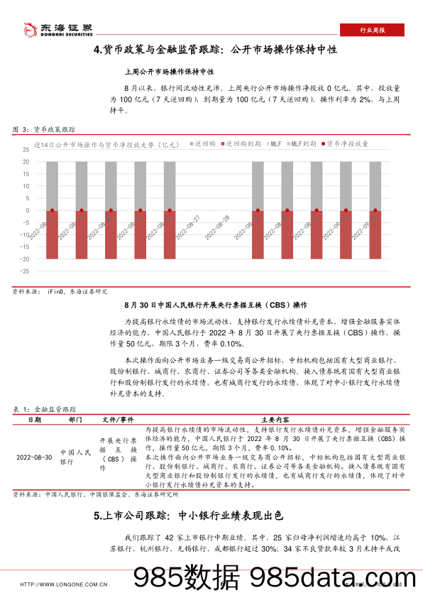 银行行业周报：中小银行中期业绩亮眼_东海证券插图5