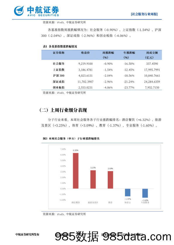 社会服务行业·周观点：元宇宙技术加速落地，有望开启消费场景革命_中航证券插图3