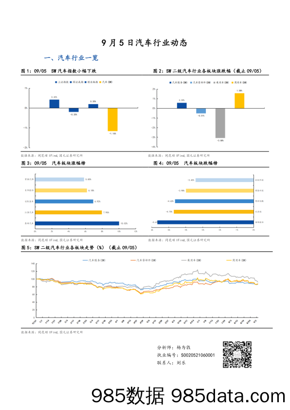 汽车行业动态_国元证券插图
