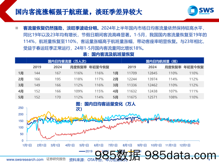 2024航空机场行业中期策略：航空出行渐入常态，再强调“国际%2b供给”双主线-240614-申万宏源插图3