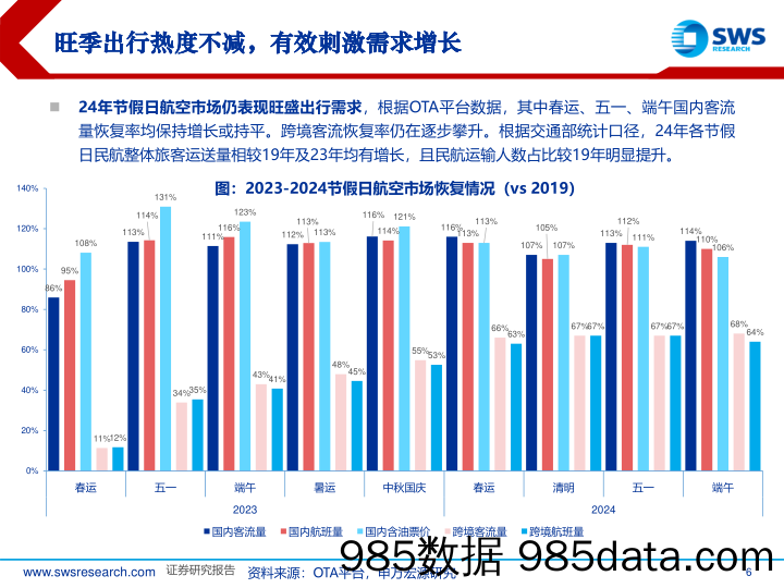 2024航空机场行业中期策略：航空出行渐入常态，再强调“国际%2b供给”双主线-240614-申万宏源插图5