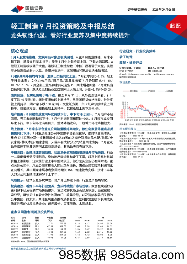 轻工制造9月投资策略及中报总结：龙头韧性凸显，看好行业复苏及集中度持续提升_国信证券