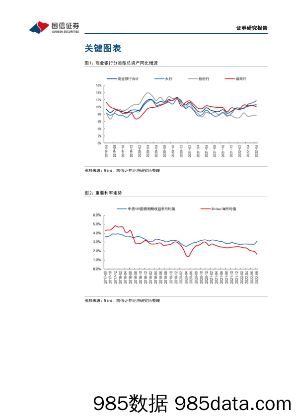 2022年9月银行业投资策略：个股精选优质中小行_国信证券插图2