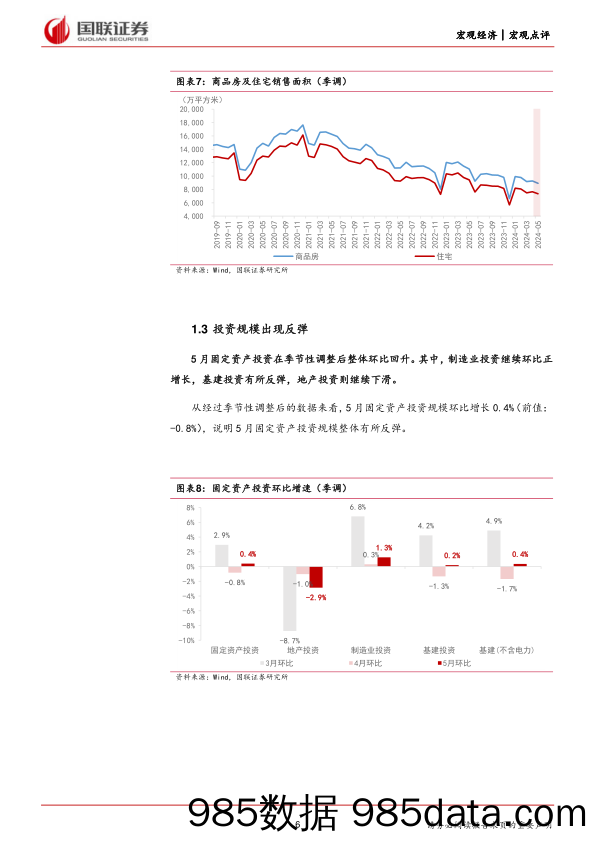 5月经济数据点评：供需如期回升-240619-国联证券插图5