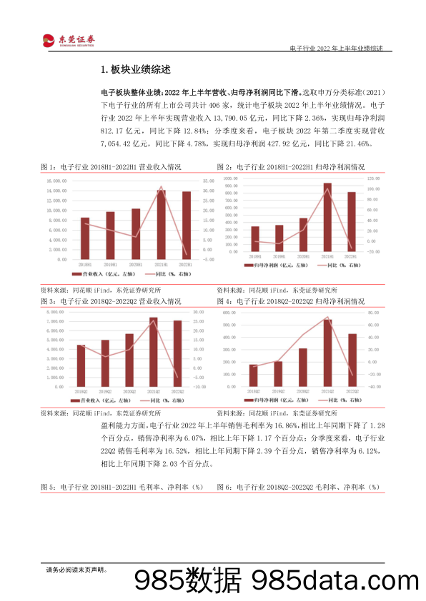 电子行业2022年上半年业绩综述：板块业绩承压，关注高景气细分领域_东莞证券插图3