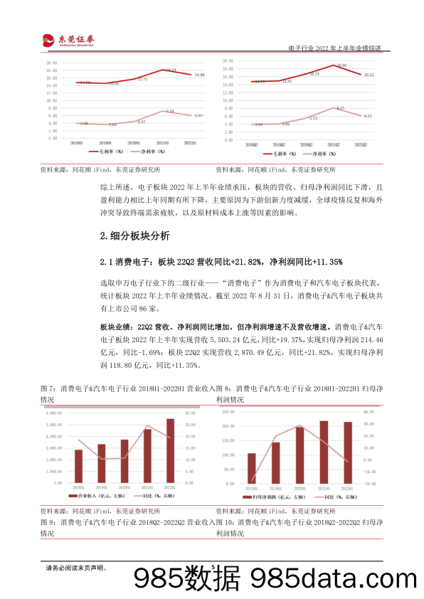 电子行业2022年上半年业绩综述：板块业绩承压，关注高景气细分领域_东莞证券插图4