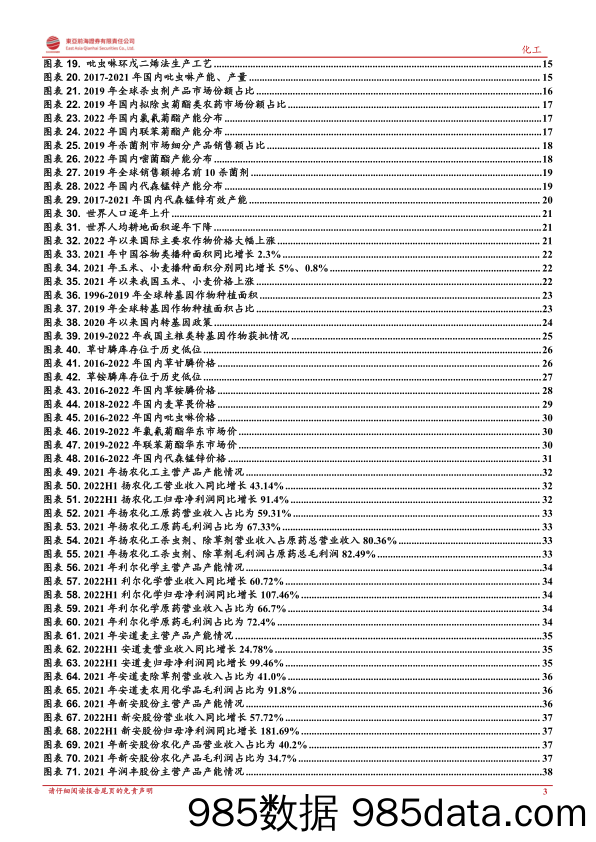 东亚前海化工：供给格局持续改善、农药行业景气周期有望延续_东亚前海证券插图2