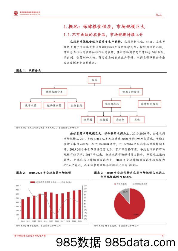 东亚前海化工：供给格局持续改善、农药行业景气周期有望延续_东亚前海证券插图4