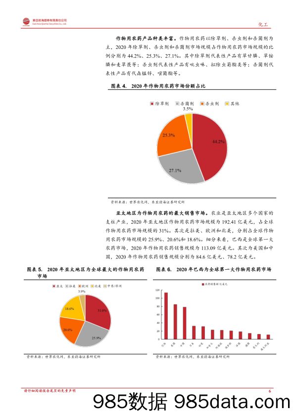 东亚前海化工：供给格局持续改善、农药行业景气周期有望延续_东亚前海证券插图5