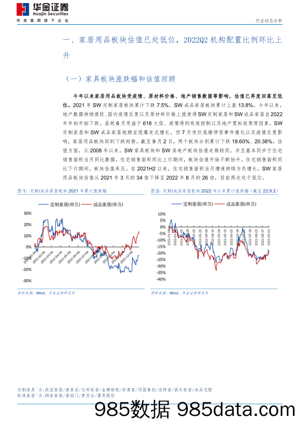 家居2022H1财报综述：龙头零售业务韧性尽显，短期盈利能力受疫情干扰_华金证券插图4