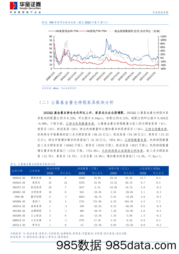 家居2022H1财报综述：龙头零售业务韧性尽显，短期盈利能力受疫情干扰_华金证券插图5