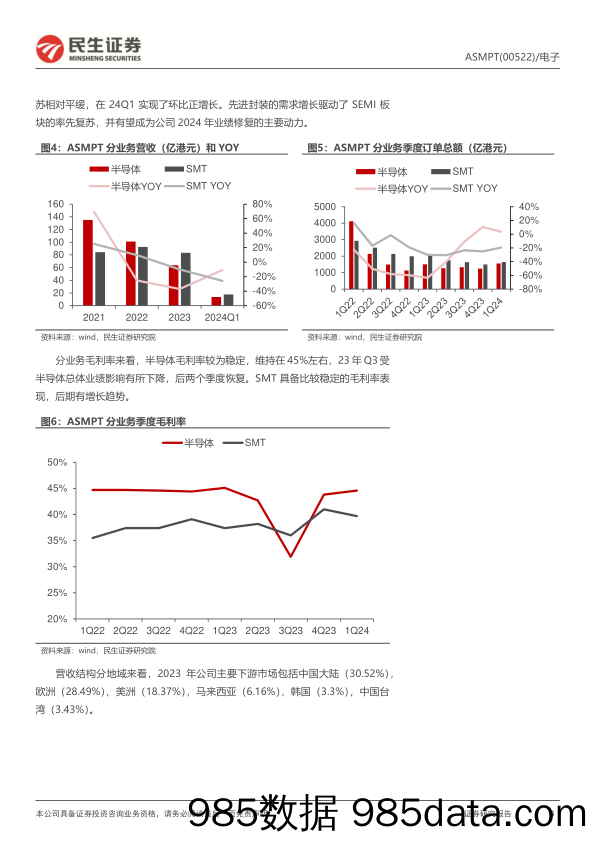 ASMPT(0522.HK)深度报告：全球封装设备龙头，受益算力芯片先进封装增量-240617-民生证券插图4