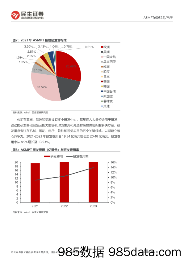 ASMPT(0522.HK)深度报告：全球封装设备龙头，受益算力芯片先进封装增量-240617-民生证券插图5