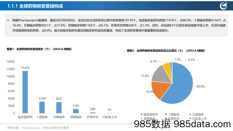 创新药系列深度报告（一）：创新引领，乘风破浪_中航证券插图3