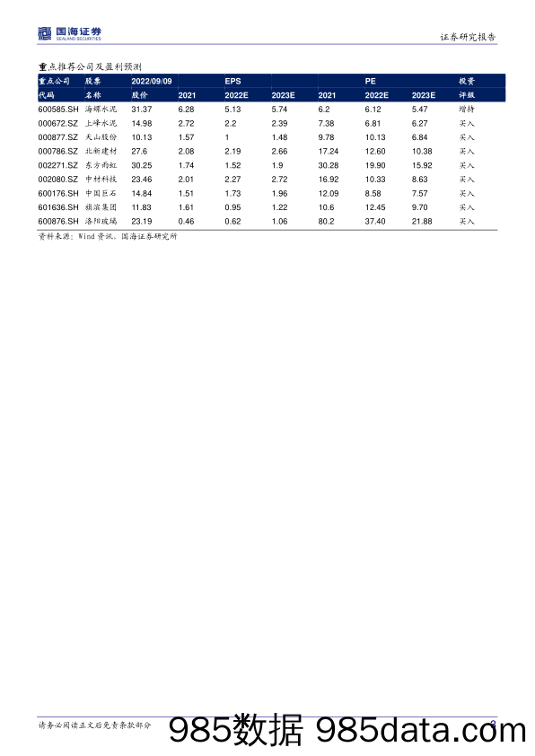 建筑材料行业周报：基建项目资金落地，有望支撑水泥需求回暖_国海证券插图2