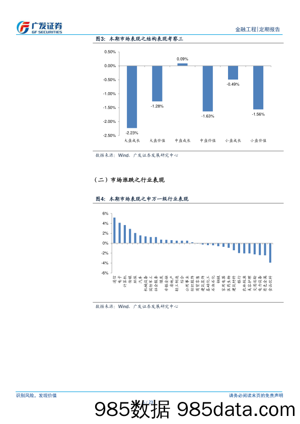 A股量化择时研究报告-金融工程：ETF资金持续流入-240616-广发证券插图4