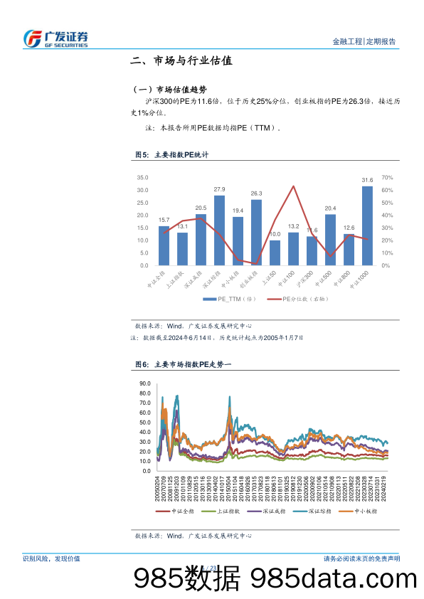 A股量化择时研究报告-金融工程：ETF资金持续流入-240616-广发证券插图5