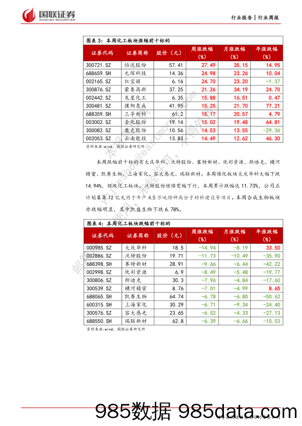 化工行业2022年9月周报：北溪断气催化能源危机，环氧丙烷、化纤板块走强_国联证券插图3