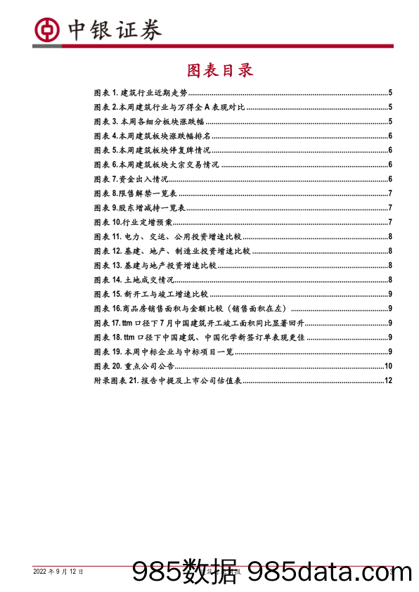 建筑行业周报：郑州市要求10月6日前停工楼盘全面复工，彰显保交楼决心_中银证券插图2