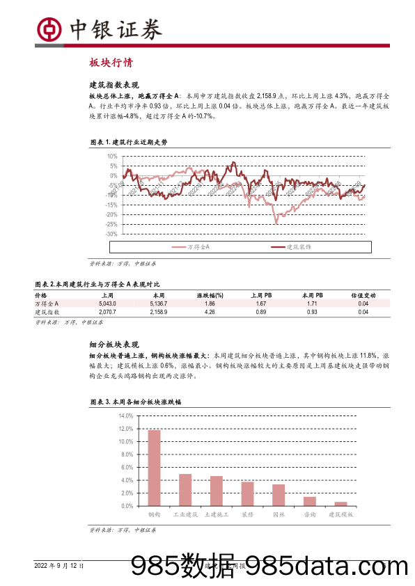 建筑行业周报：郑州市要求10月6日前停工楼盘全面复工，彰显保交楼决心_中银证券插图4