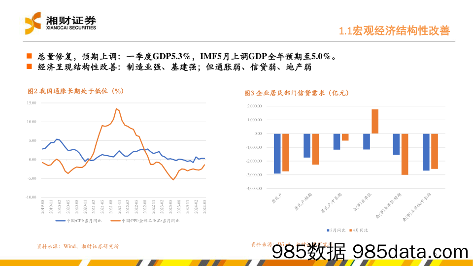 M2高增速与低通胀之谜以及房地产新特征-240620-湘财证券插图4