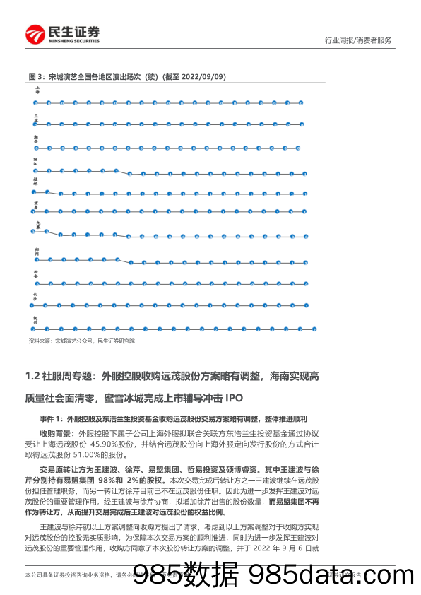 社服周观点：海南实现高质量社会面清零利好免税复苏，蜜雪冰城完成上市辅导_民生证券插图4