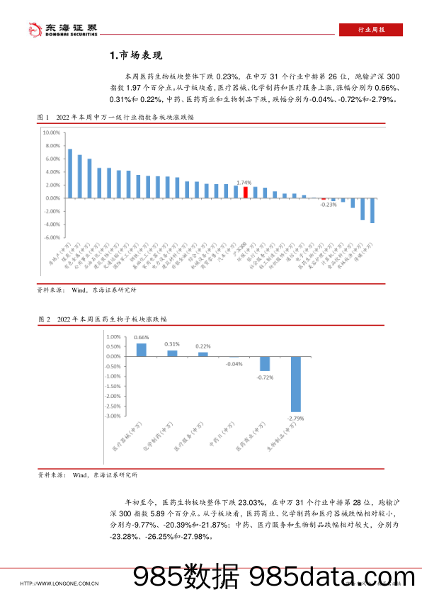 医药生物行业周报：口腔种植服务价格调控温和，有利行业信心提振_东海证券插图3