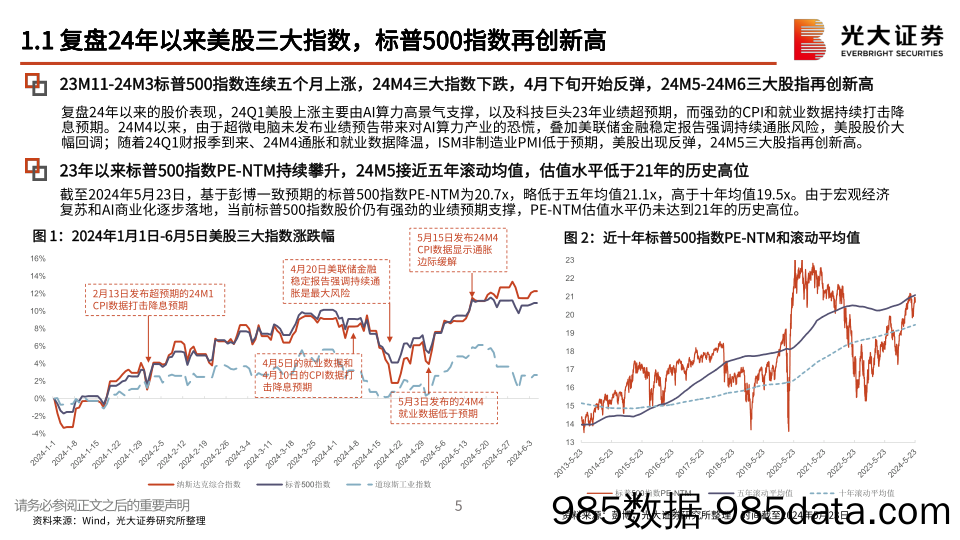 TMT行业美股跟踪系列报告：24年美股三大股指再创新高，业绩超预期和AI行情能否持续？-240615-光大证券插图3