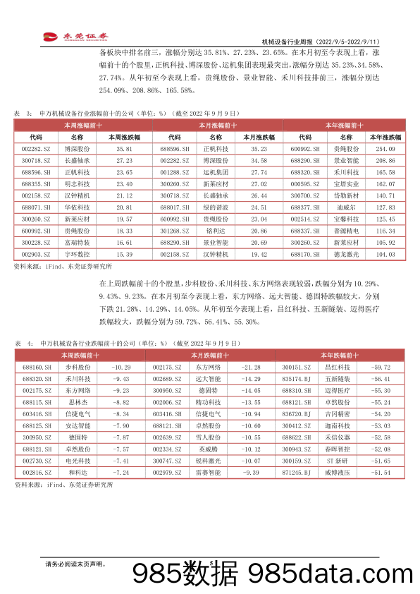 机械设备行业周报：建议关注机器人国产化率较高细分领域_东莞证券插图4