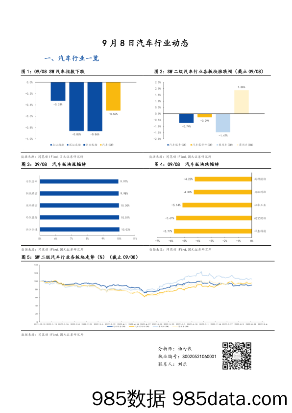 汽车行业动态_国元证券