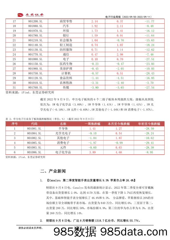 电子行业周报：苹果宣布发布iPhone 14系列机型_东莞证券插图3