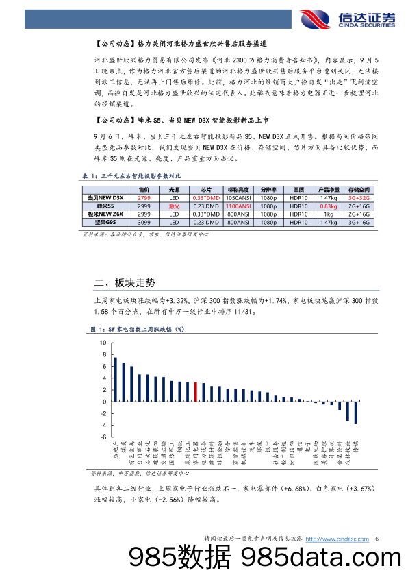 信达家电·热点追踪：欧盟暂缓对俄气设置价格上限，美的启动绿电行动_信达证券插图5