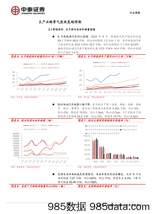 有色金属行业周报：电动车产销高景气，锂价延续上行_中泰证券插图5