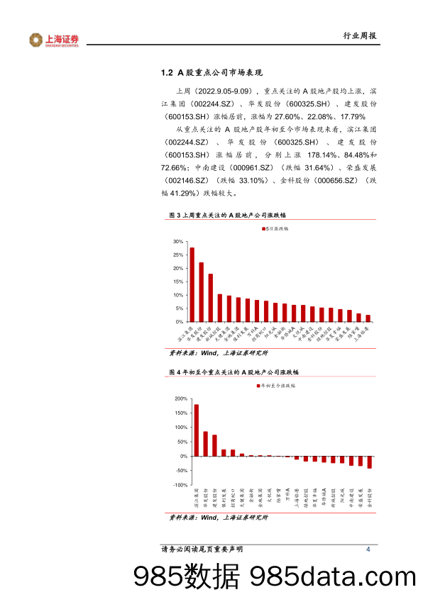 房地产行业周报：30城销售延续缓慢复苏，居民中长期贷款环比改善但同比少增_上海证券插图3