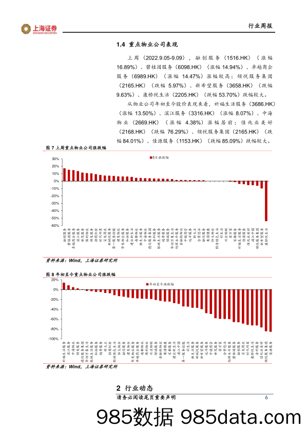 房地产行业周报：30城销售延续缓慢复苏，居民中长期贷款环比改善但同比少增_上海证券插图5