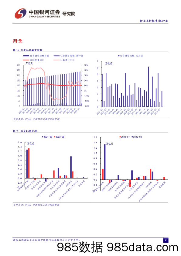 银行业：企业信贷结构优化，继续看好基建发力_中国银河插图1