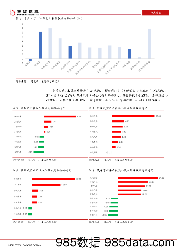 汽车行业周报：8月数据公布，汽车出口创新高_东海证券插图4